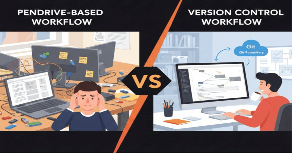 How Git Solves Common File Storage Issues
